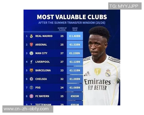 德转数据揭示五大联赛球队开局表现拜仁全胜皇马曼城米兰紧随其后